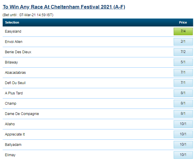 Horse Racing Ante Post Odds on William Hill